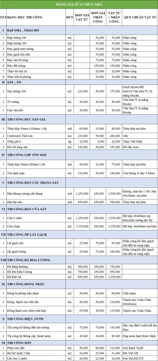 bảng giá sửa chữa cải tạo nhà